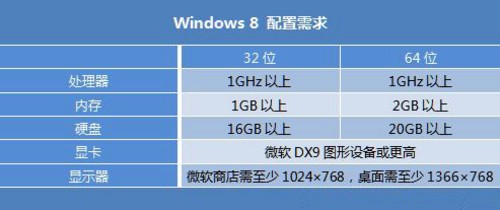 内存容量选择指南：4GB到8GB够用？16GB以上更稳定  第2张