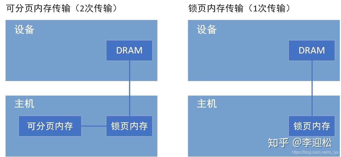 内存容量选择指南：4GB到8GB够用？16GB以上更稳定  第6张