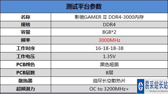 内存灯大对决：影驰名人堂PK竞品，谁才是性能王者？  第4张