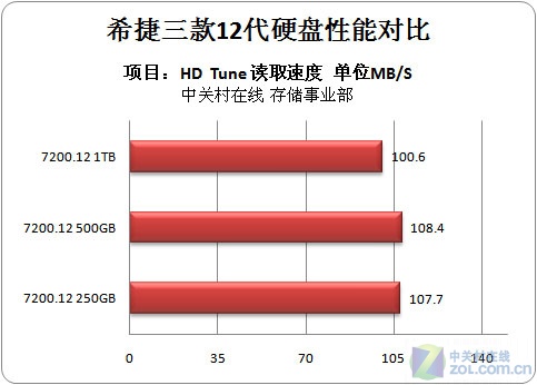 希捷500G内存：巨大容量，让你告别内存不足困扰  第2张