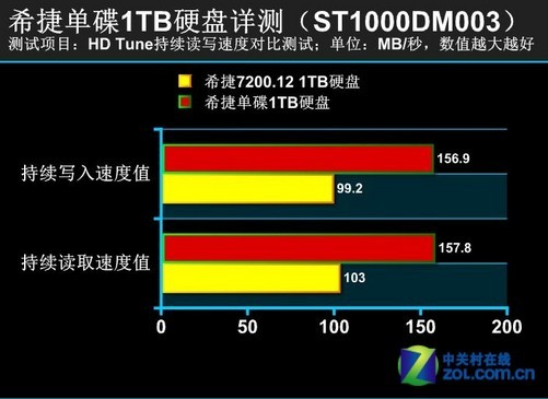 希捷500G内存：巨大容量，让你告别内存不足困扰  第5张