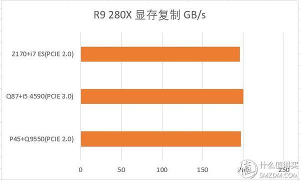 显存、内存、显卡：谁主沉浮？速度、容量对比揭秘  第4张