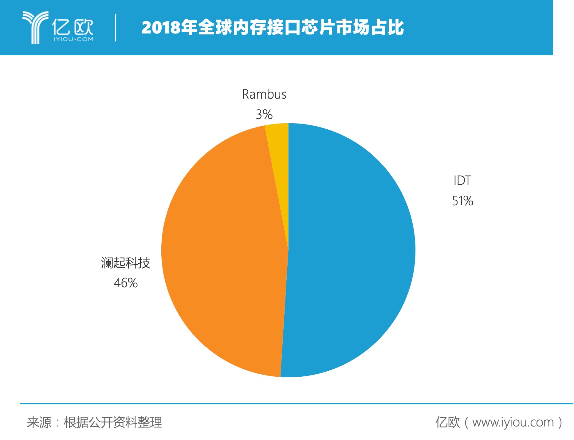 内存iops：魔法般的速度与稳定，让工作轻松又高效  第3张