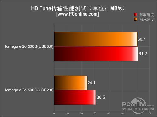 选购电脑处理器和运行内存条：如何做出明智选择？  第3张