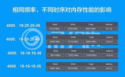 a8 7650k内存条选购攻略，性能、容量、品牌一网打尽  第1张