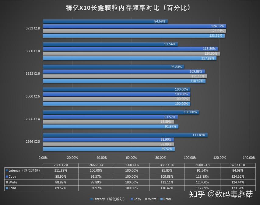 内存条大比拼：性能、价格、品牌，哪款更值得买？  第2张