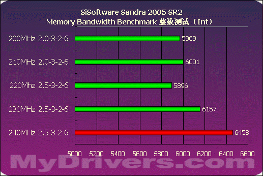 锐龙51500x内存选择攻略：16GB+3200MHz，让你的处理器飞起来  第3张