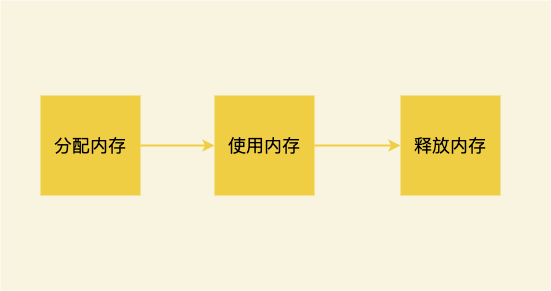 内存过渡使用：三大困扰，三种解决  第5张