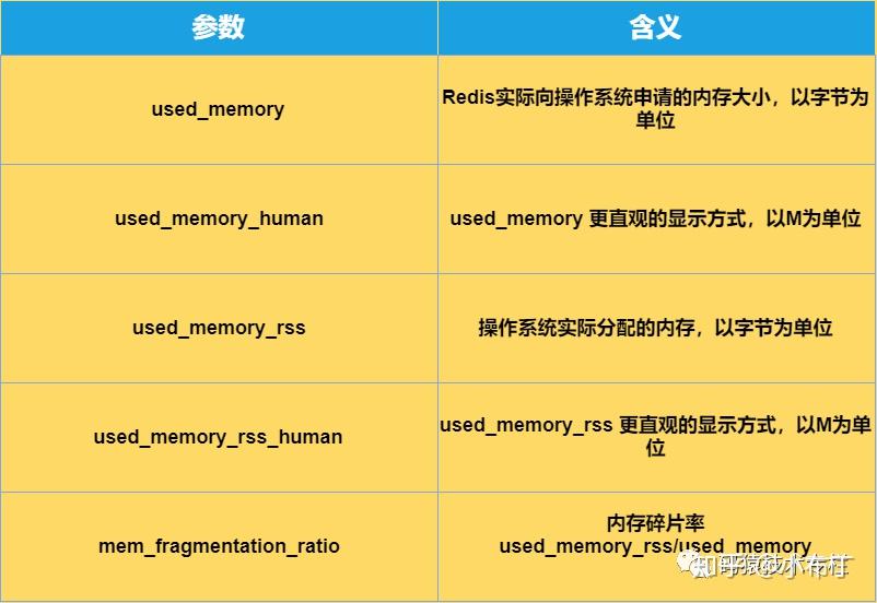 内存过渡使用：三大困扰，三种解决  第6张