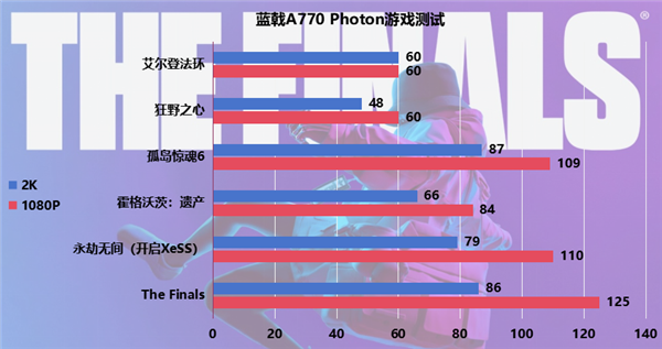 游戏工作两相宜，apu 1600内存带你飞速体验  第2张