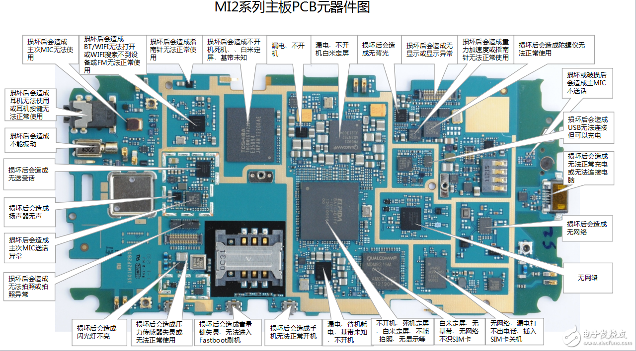 外频和内存：电子产品的神奇之处  第4张