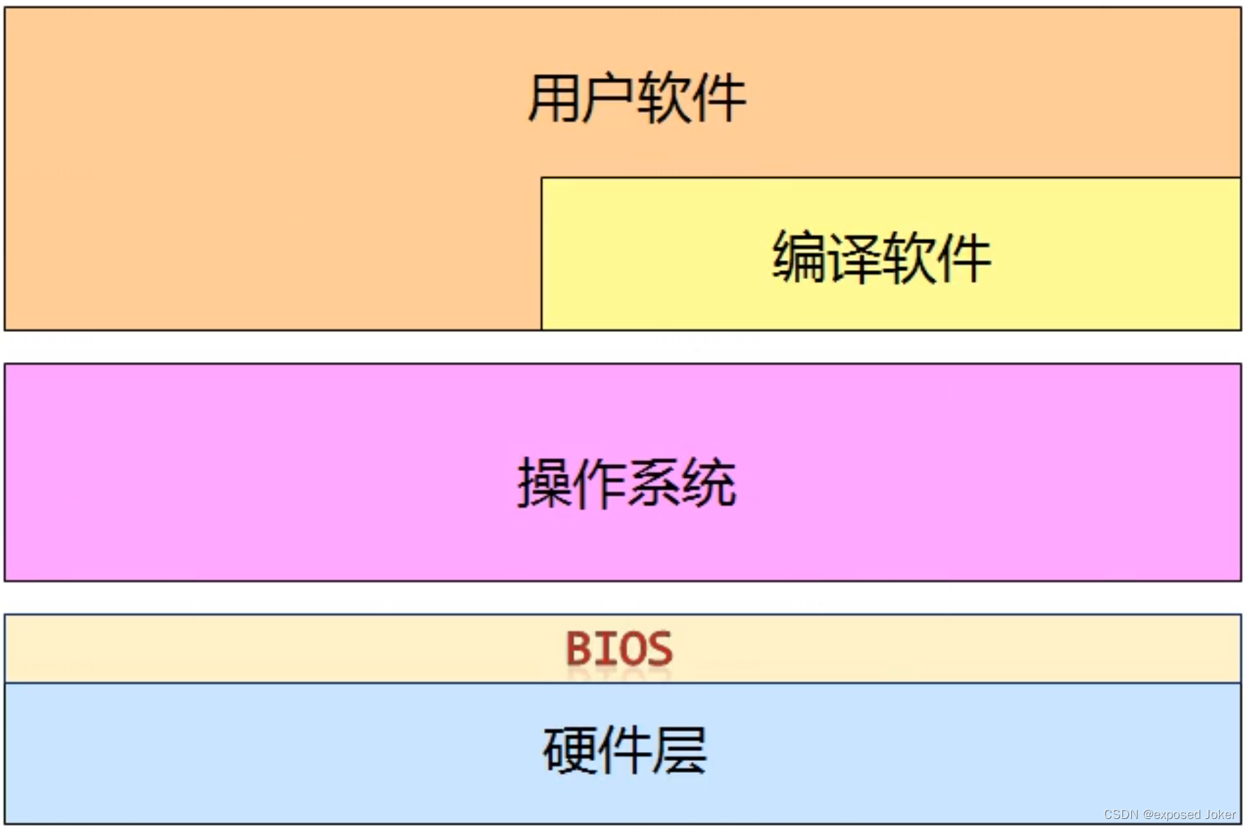 AMD处理器内存频率揭秘：3200还是更高？  第3张