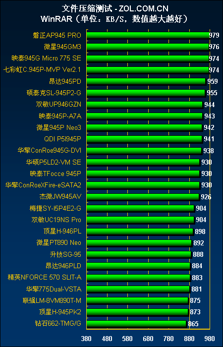 内存大揭秘：3200内存为何成为硬核玩家的首选？  第3张