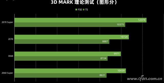 内存大揭秘：3200内存为何成为硬核玩家的首选？  第6张