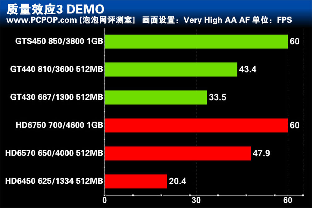 AMD 7650K处理器再次惊艳！内存上限突破2400MHz，性能燃爆市场  第2张