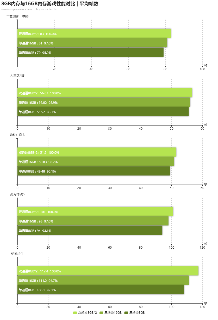 内存究竟有多大？4GB vs 8GB，你需要知道的关键差别