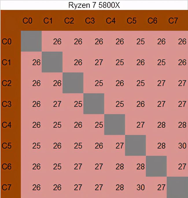 内存cl值选择指南：轻度任务适合低值，重度任务适合更低？  第5张