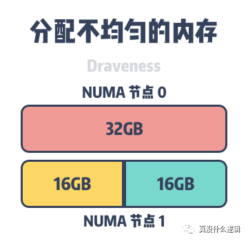 内存cl值选择指南：轻度任务适合低值，重度任务适合更低？  第7张