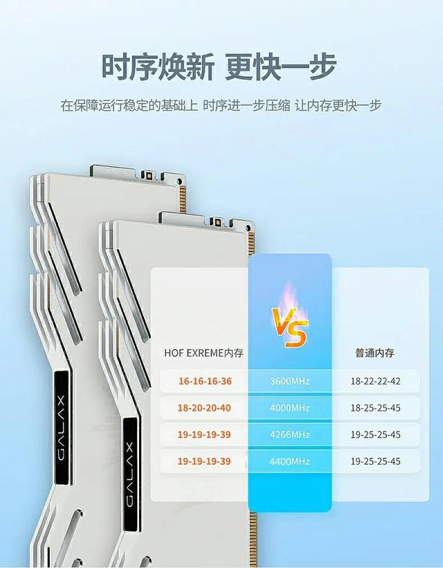 内存选购攻略：掌握ddr3 1333内存时序，电脑性能提升不是梦  第1张