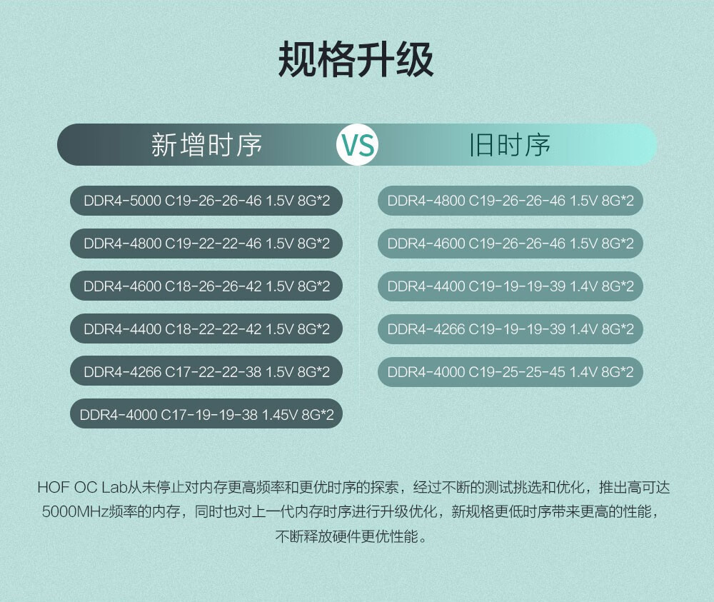 内存选购攻略：掌握ddr3 1333内存时序，电脑性能提升不是梦  第2张