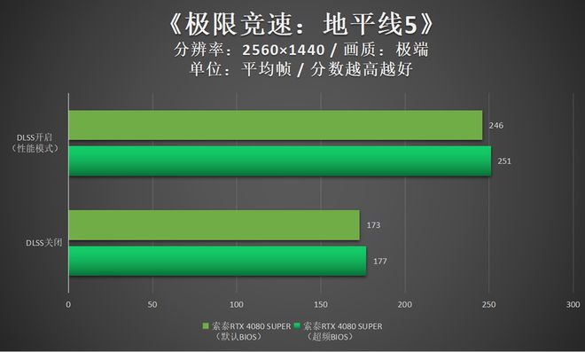 内存超频，CPU不超频，性能飙升秘籍