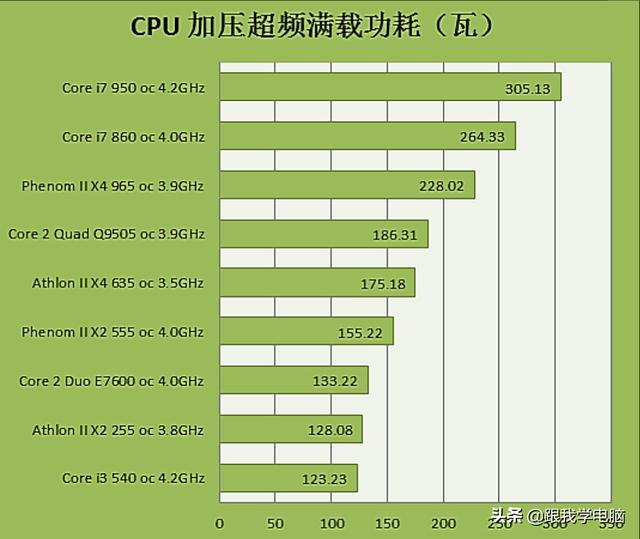 内存超频，CPU不超频，性能飙升秘籍  第2张