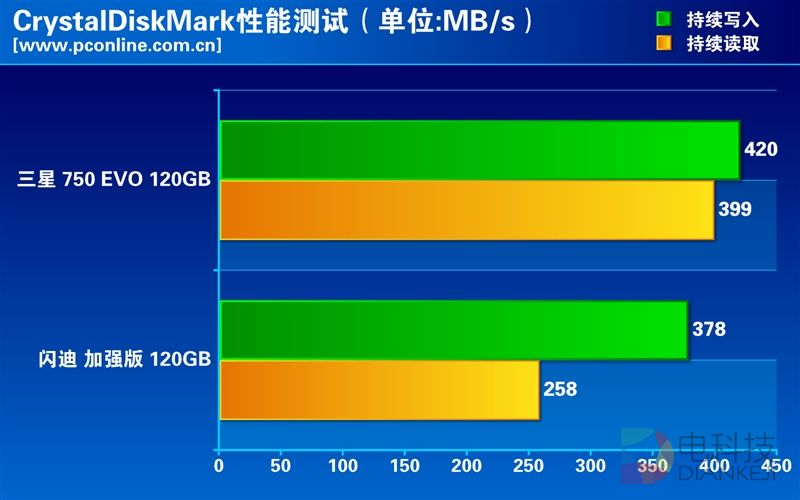 DDR4内存大PK：谁才是速度之王？  第3张