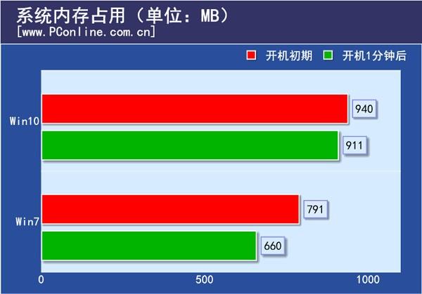 内存条霸气登场！2400MHz频率，性能稳定无比  第4张