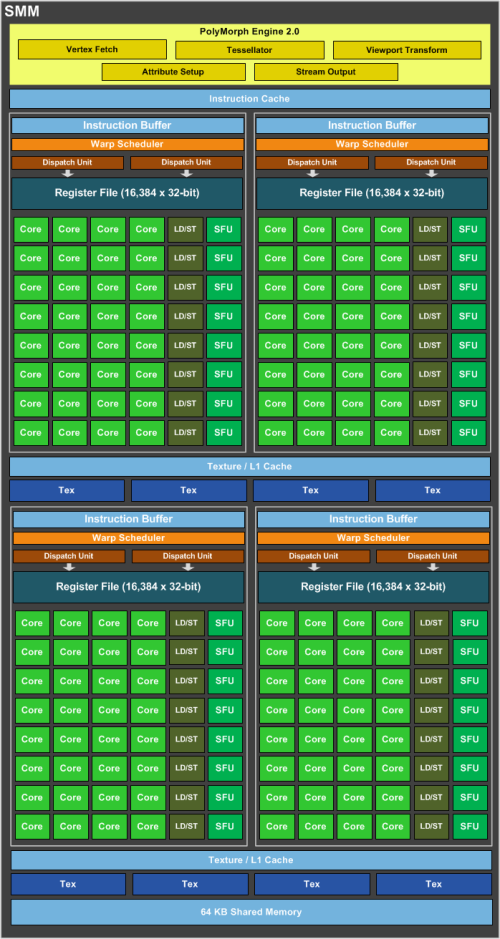 AMD核显内存占用高？三招教你解决  第8张