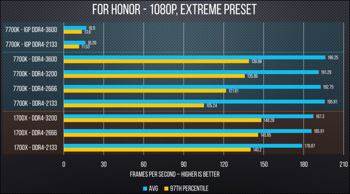 i5 4690k内存频率：提升游戏性能的秘密武器  第4张