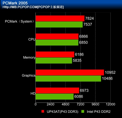 16G内存大揭秘：z170主板性能对比，你选对了吗？  第1张