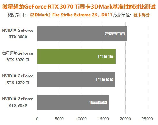 16G内存大揭秘：z170主板性能对比，你选对了吗？  第5张