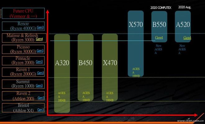 16G内存大揭秘：z170主板性能对比，你选对了吗？  第7张