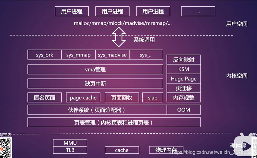 8GB内存够用？选择合适内存大小全攻略  第2张