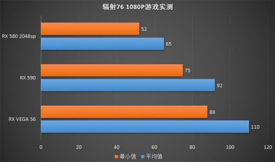 显卡、内存、CPU：游戏卡顿的罪魁祸首到底是谁？