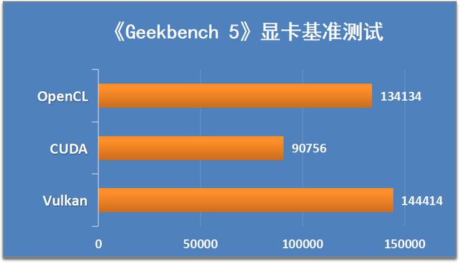 显卡、内存、CPU：游戏卡顿的罪魁祸首到底是谁？  第3张