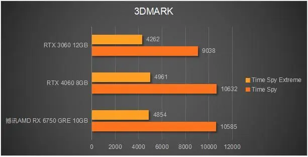 显卡、内存、CPU：游戏卡顿的罪魁祸首到底是谁？  第5张