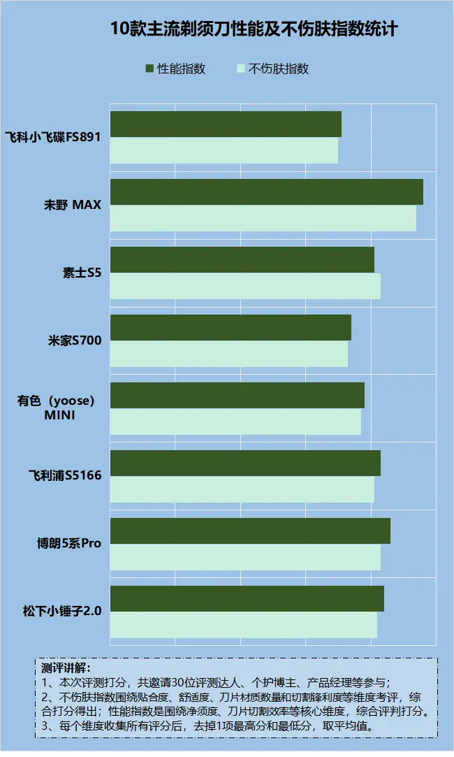 内存还会降价？8GB已成标配，16GB和32GB价格也在下降