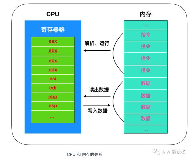 内存：电脑的大脑，加速你的操作体验  第3张