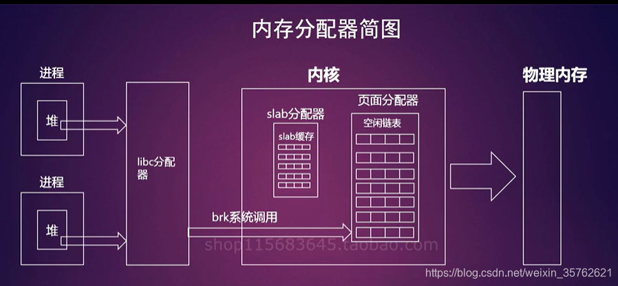 内存需求揭秘：4GB够办公，8GB畅娱乐，16GBhold住专业需求  第3张