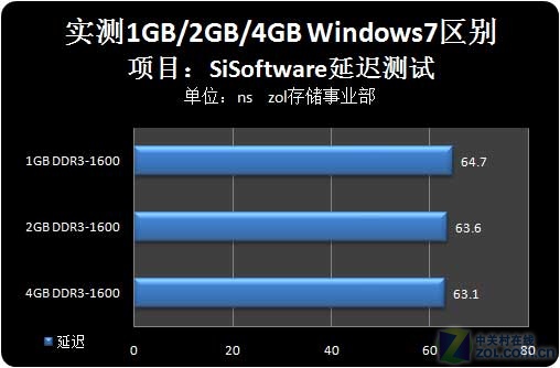 傲腾内存VS DDR4：电脑速度翻倍大比拼  第5张