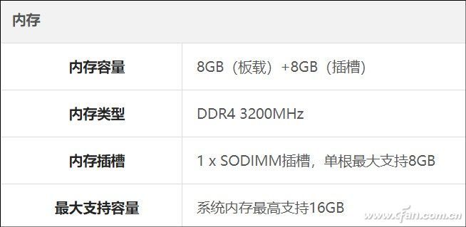 内存条选择攻略：8GB还是16GB？速度更重要还是容量更关键？  第2张