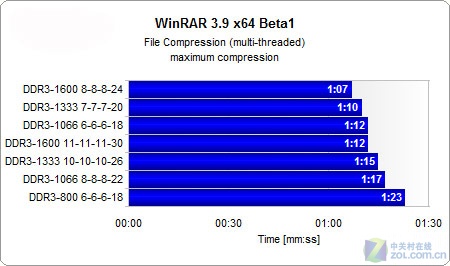 i7处理器内存选择全攻略，8GB还是16GB？频率和时序如何选？  第2张