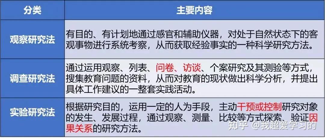 记忆力大提升！三招教你高频内存秘籍