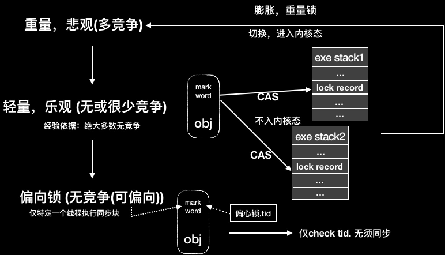 内存条困难又昂贵：技术升级、市场需求和品牌溢价  第3张