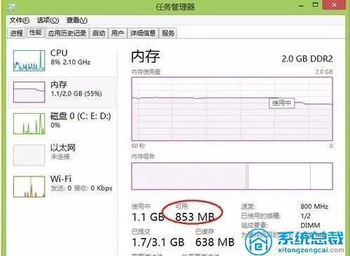 内存选择指南：4GB够用？16GB更适合？  第3张