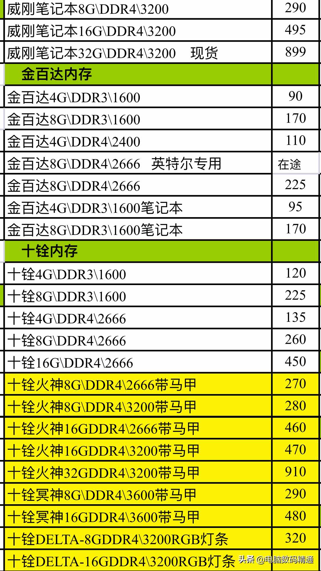 内存硬盘报价大揭秘：速度VS容量，你更看重哪个？  第1张