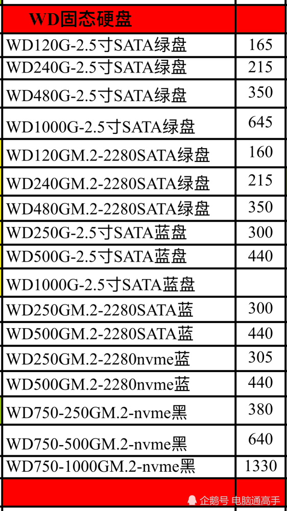 内存硬盘报价大揭秘：速度VS容量，你更看重哪个？  第2张