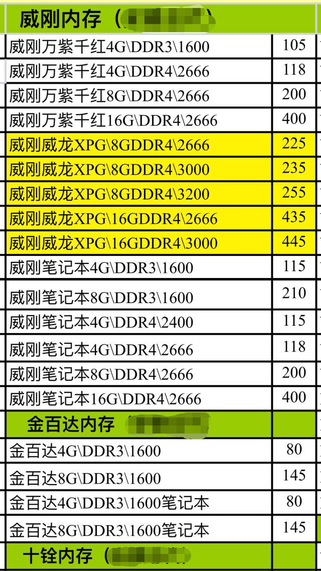 内存硬盘报价大揭秘：速度VS容量，你更看重哪个？  第3张