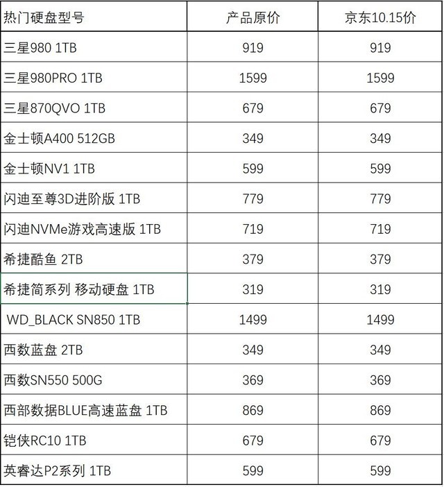 内存硬盘报价大揭秘：速度VS容量，你更看重哪个？  第5张